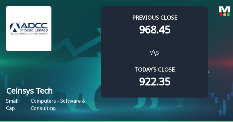 Ceinsys Tech Opens Strong with 5% Gap Up Amid Positive Market Sentiment