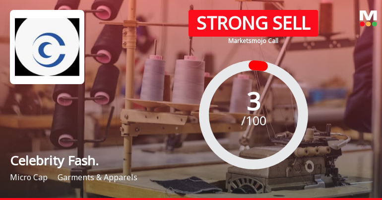 Celebrity Fashions Ltd is Rated Strong Sell