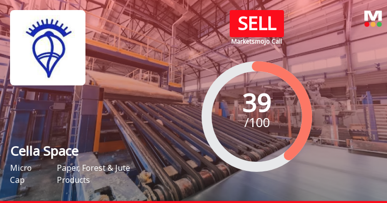 Cella Space Sees Revision in Market Evaluation Amid Mixed Financial Signals