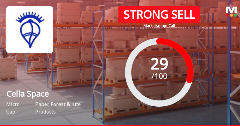 Cella Space: Analytical Perspective Shifts Amid Mixed Financial and Technical Signals