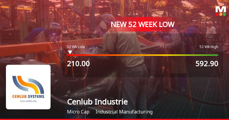 Cenlub Industries Falls to 52-Week Low of Rs.210 Amid Prolonged Downtrend