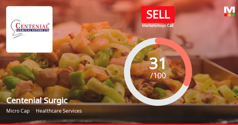 Centenial Surgical Suture: Analytical Perspective Shifts Amidst Mixed Financial and Technical Signals