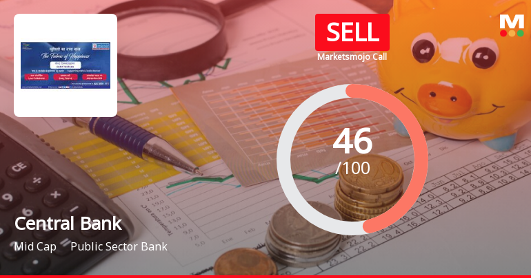 Central Bank of India: Analytical Perspective Shift Amid Mixed Financial and Technical Signals