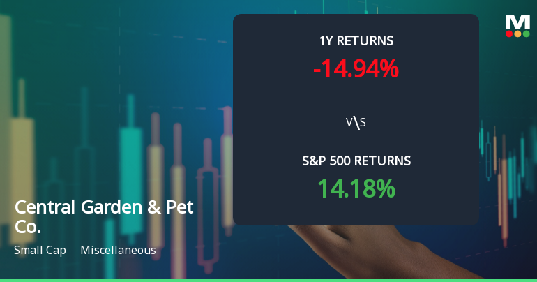 Central Garden & Pet Co. Experiences Revision in Stock Evaluation Amid Mixed Market Signals