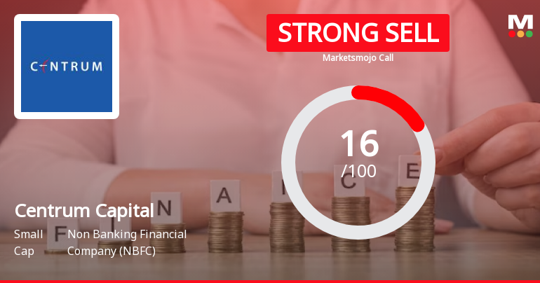 Centrum Capital Ltd is Rated Strong Sell