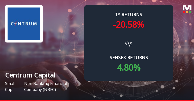 Centrum Capital Forms Death Cross, Signalling Potential Bearish Trend