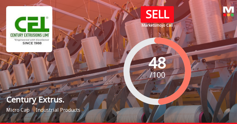 Century Extrusions: Analytical Perspective Shifts Amid Mixed Financial and Technical Signals