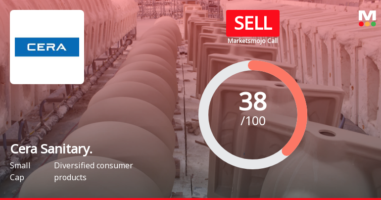 Cera Sanitary. Sees Revision in Market Evaluation Amidst Challenging Financial Trends