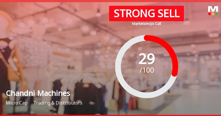 Chandni Machines Sees Revision in Market Assessment Amid Challenging Financials