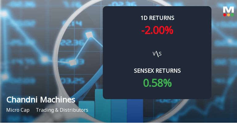 Chandni Machines Faces Intense Selling Pressure Amid 16-Day Consecutive Decline