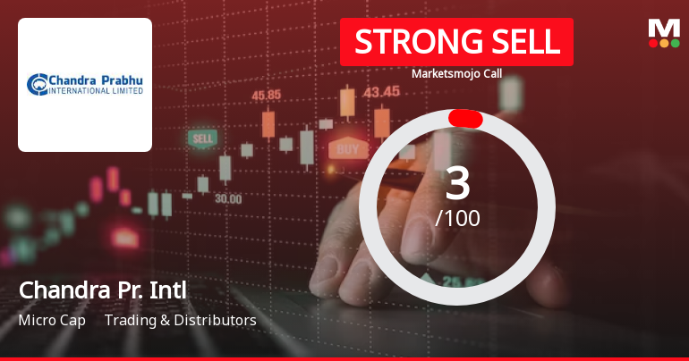 Chandra Pr. Intl’s Evaluation Revised Amidst Challenging Financial and Market Conditions