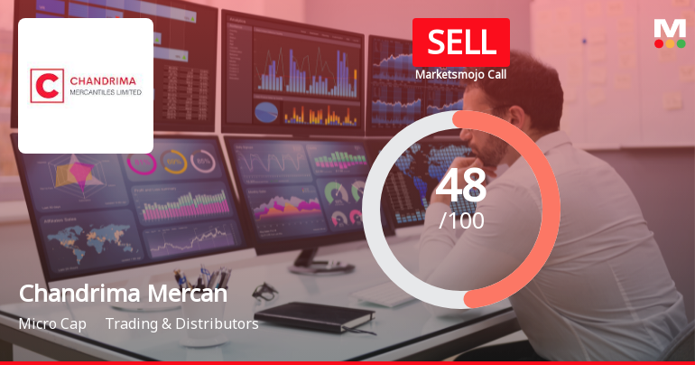 Chandrima Mercantiles: Analytical Perspective Shifts Amid Mixed Financial and Technical Signals