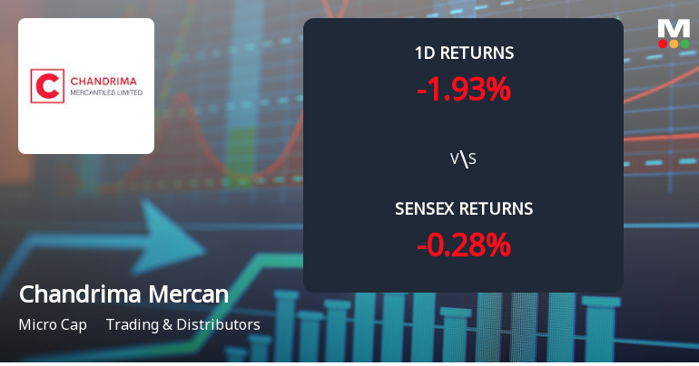Chandrima Mercantiles Faces Intense Selling Pressure Amid Lower Circuit Lock