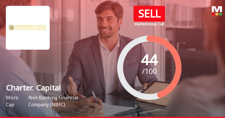 Chartered Capital & Investment: Analytical Revision Reflects Mixed Signals Across Key Parameters