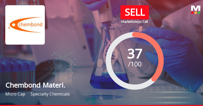 Chembond Materi. Sees Revision in Market Assessment Amidst Challenging Performance