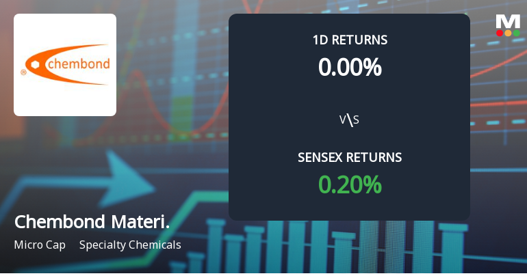 Chembond Material Technologies Faces Intense Selling Pressure Amid Prolonged Downtrend