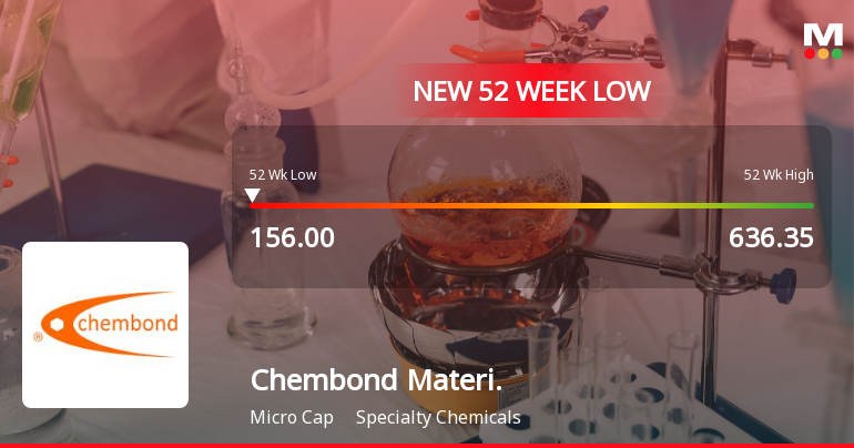 Chembond Material Technologies Falls to 52-Week Low of Rs.156