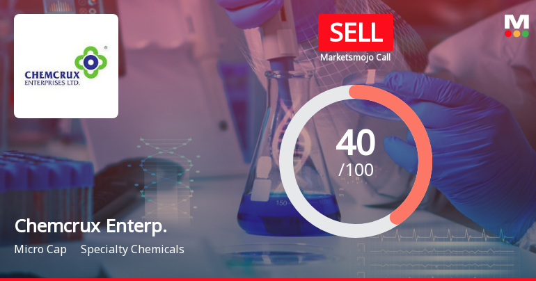 Chemcrux Enterp. Sees Revision in Market Evaluation Amidst Challenging Financial Trends