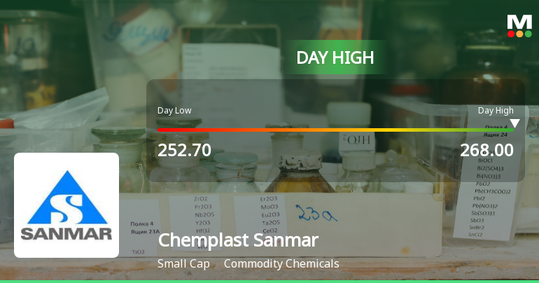 Chemplast Sanmar Hits Intraday High with Strong 7.08% Surge