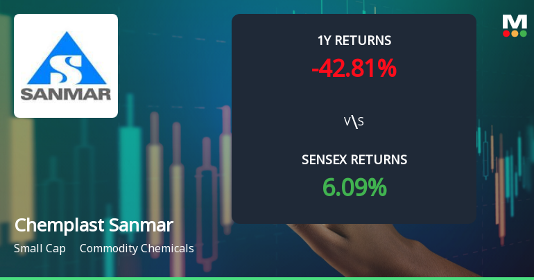 Chemplast Sanmar Technical Momentum Shifts Amid Bearish Trends