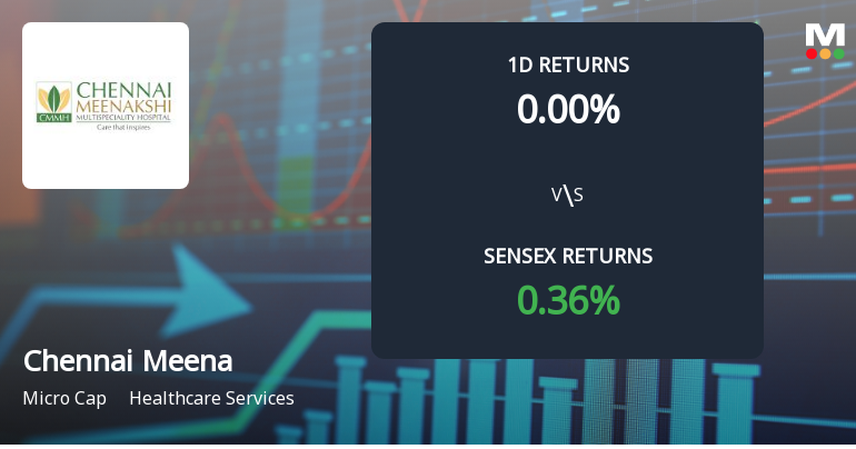 Chennai Meenakshi Multispeciality Hospital Faces Intense Selling Pressure Amidst Market Volatility