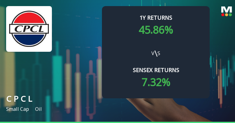 Chennai Petroleum Corporation Technical Momentum Shifts Amid Mixed Indicator Signals