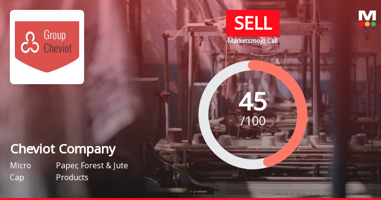 Cheviot Company’s Evaluation Revised Amidst Mixed Financial and Market Signals