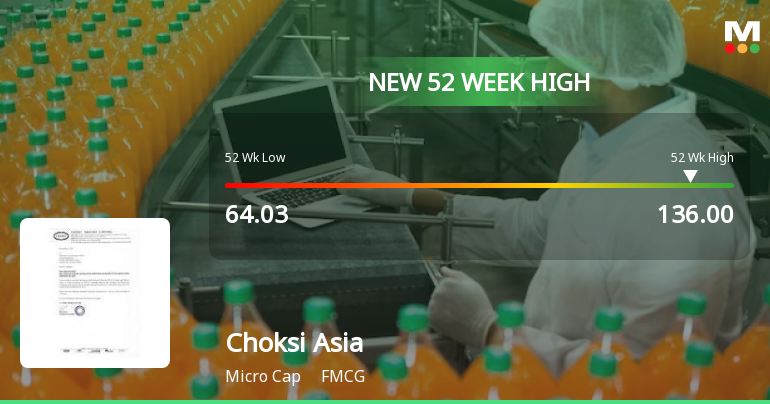 Choksi Asia Hits New 52-Week High of Rs.136, Marking Significant Milestone
