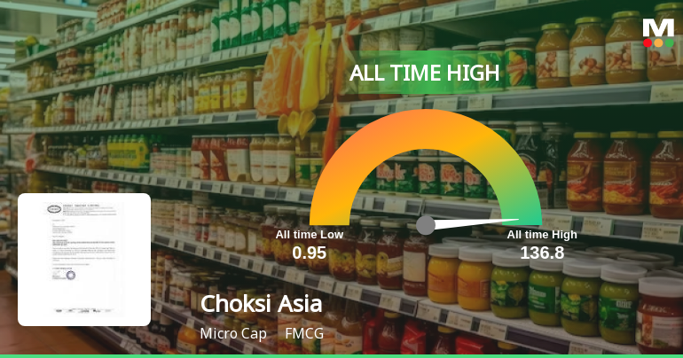 Choksi Asia Stock Hits All-Time High at Rs.136.8, Marking a Milestone in FMCG Sector