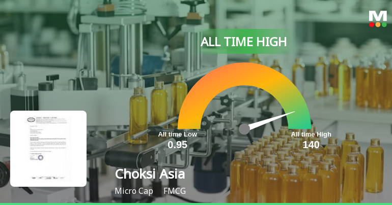 Choksi Asia Stock Hits All-Time High at Rs.140, Marking a Significant Milestone