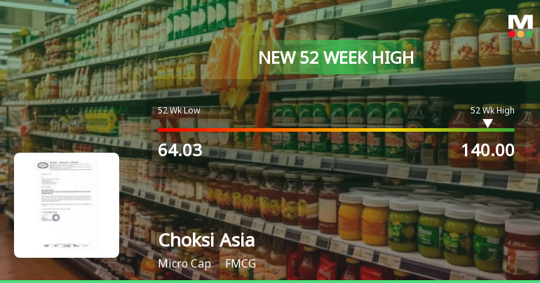 Choksi Asia Hits New 52-Week High of Rs.140, Marking Significant Milestone