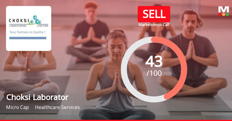 Choksi Laboratories: Analytical Perspective Shifts Amid Mixed Financial and Technical Signals