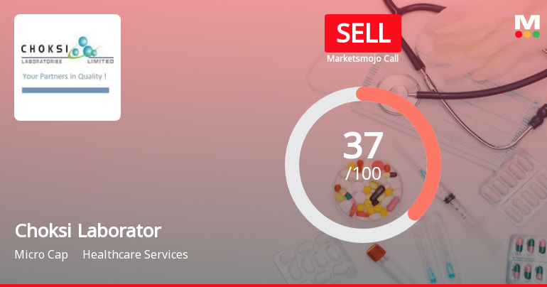 Choksi Laboratories Ltd is Rated Sell