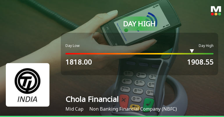 Cholamandalam Financial Holdings Hits Intraday High with Strong Trading Momentum