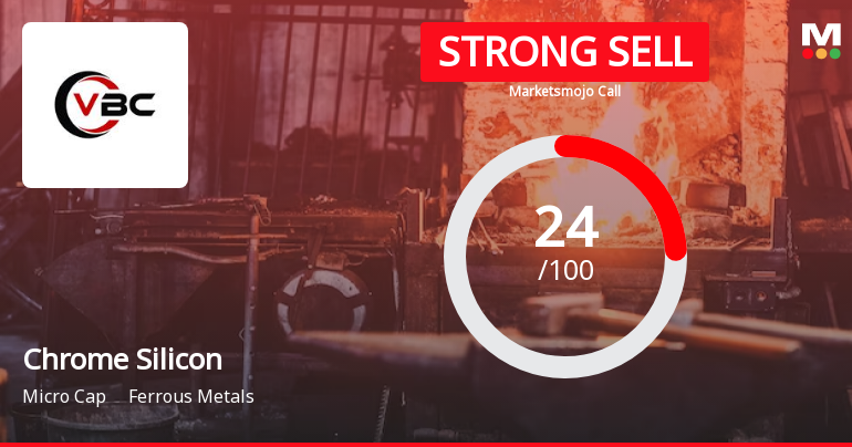 Chrome Silicon Ltd is Rated Strong Sell