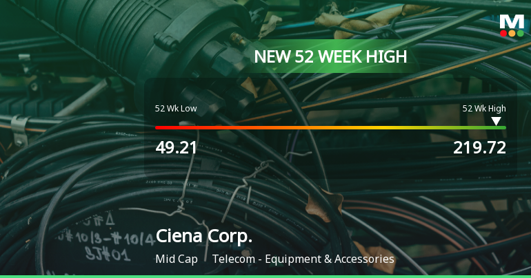 Ciena Corp. Hits New 52-Week High of $219.72, Marking Impressive Growth