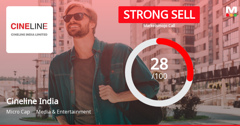 Cineline India Sees Revision in Market Evaluation Amidst Challenging Fundamentals