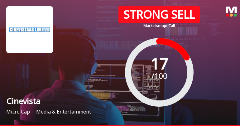 Cinevista Ltd is Rated Strong Sell