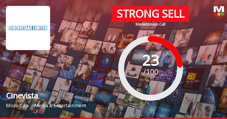 Cinevista’s Market Assessment Reflects Mixed Signals Amid Financial and Technical Shifts