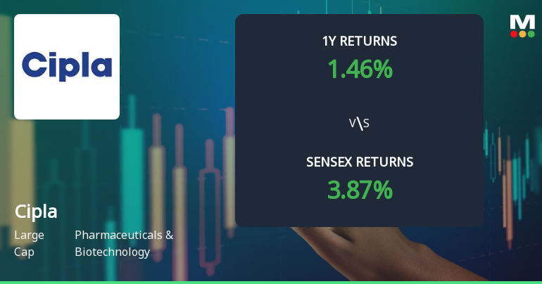 Cipla Technical Momentum Shifts Amid Mixed Indicator Signals