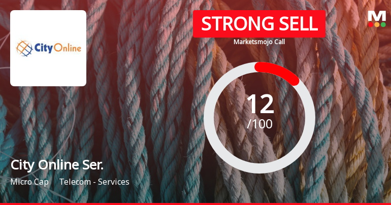 City Online Services Ltd is Rated Strong Sell