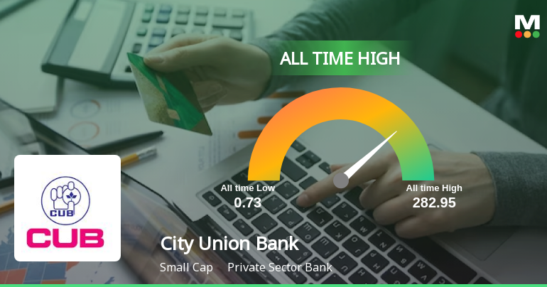City Union Bank Stock Hits All-Time High Amid Strong Performance