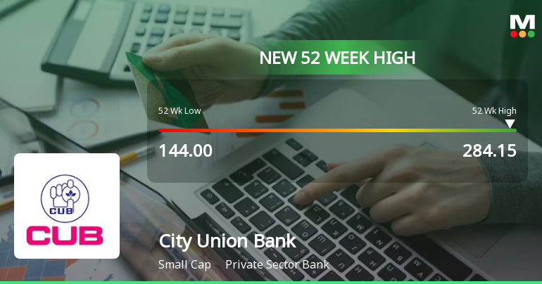 City Union Bank Hits New 52-Week High at Rs.284.15