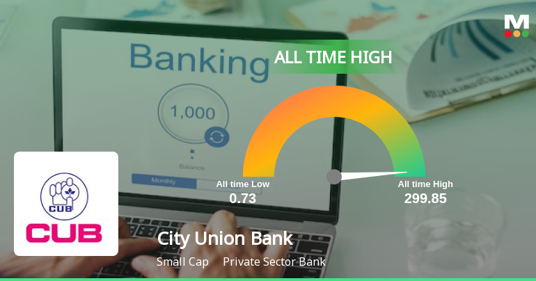 City Union Bank Hits All-Time High at Rs.299.85, Marking a Significant Milestone