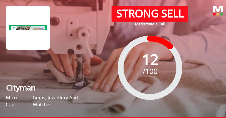 Cityman Sees Revision in Market Assessment Amid Challenging Fundamentals