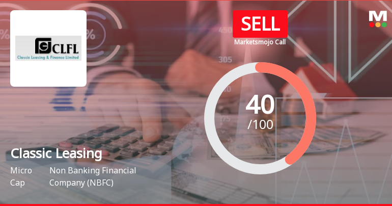 Classic Leasing & Finance Ltd is Rated Sell