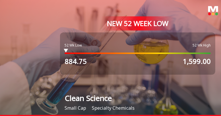 Clean Science & Technology Falls to 52-Week Low of Rs.884.75 Amidst Market Pressure