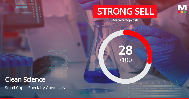 Clean Science Faces Revised Market Assessment Amidst Challenging Financial Trends