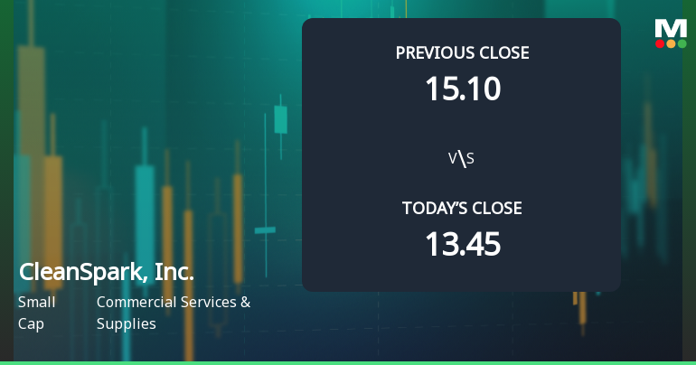 CleanSpark, Inc. Opens with 5.87% Gain, Marking Significant Stock Performance Shift