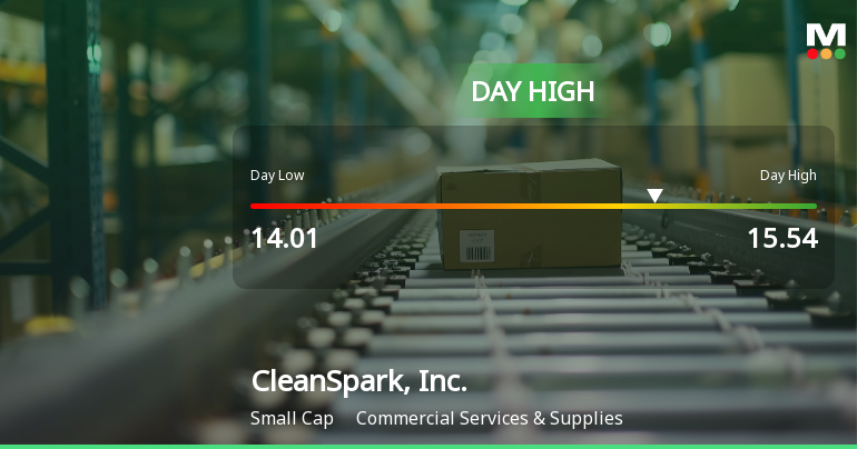 CleanSpark Stock Soars 12.27%, Hits Intraday High of $15.54